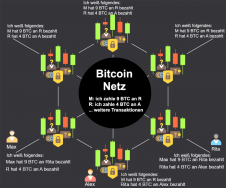Bitcoin-Netzwerk