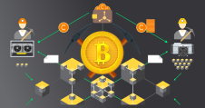 Wie funktioniert Bitcoin Mining? (Teil 5)